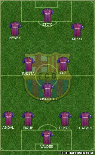 F.C. Barcelona Formation 2019