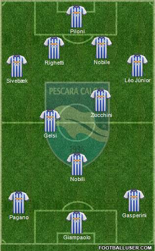 Pescara 4-3-3 football formation