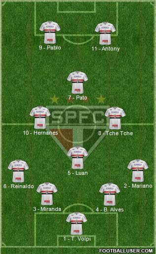 São Paulo FC Formation 2019