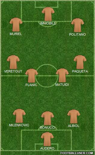 Dream Team Formation 2019