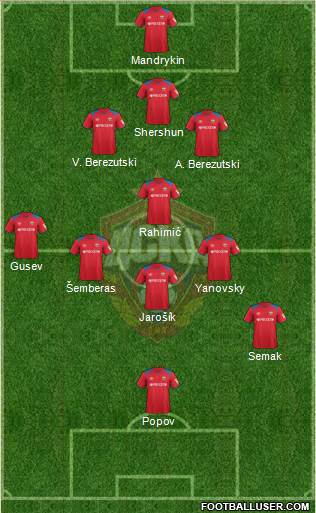 CSKA Moscow Formation 2019