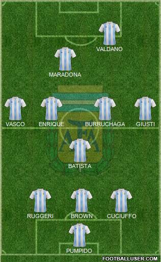 Argentina Formation 2019