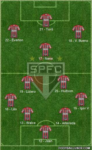 São Paulo FC Formation 2019
