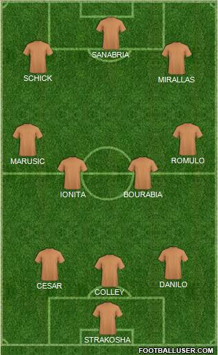 Dream Team Formation 2019