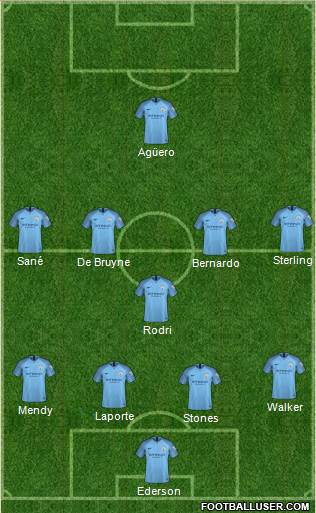 Manchester City Formation 2019