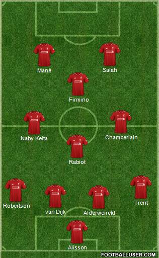 Liverpool Formation 2019