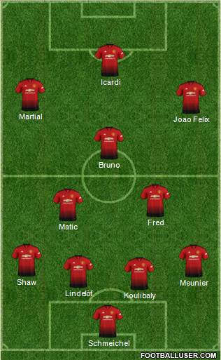 Manchester United Formation 2019
