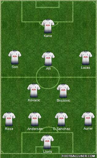 Tottenham Hotspur Formation 2019