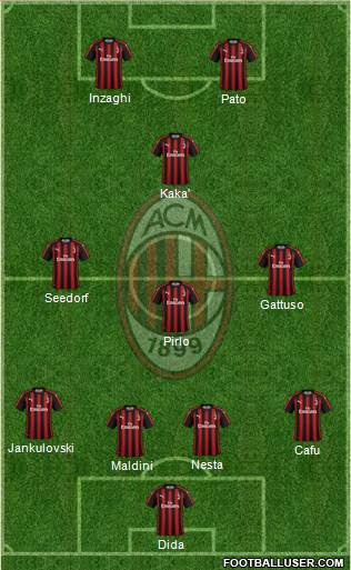 A.C. Milan Formation 2019