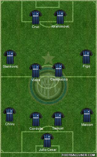 F.C. Internazionale Formation 2019