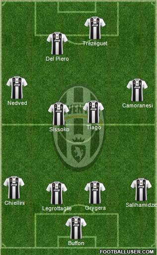 Juventus Formation 2019
