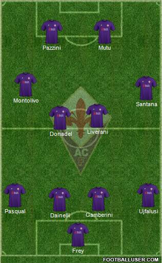 Fiorentina Formation 2019