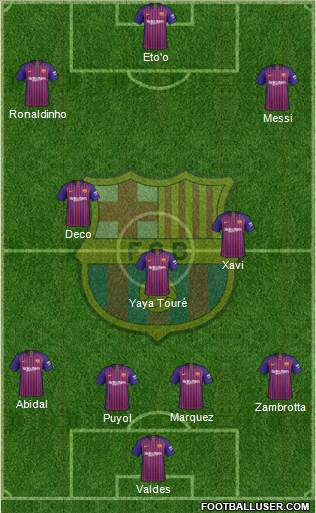 F.C. Barcelona Formation 2019