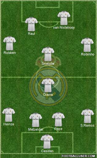 Real Madrid C.F. Formation 2019