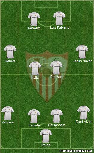 Sevilla F.C., S.A.D. Formation 2019
