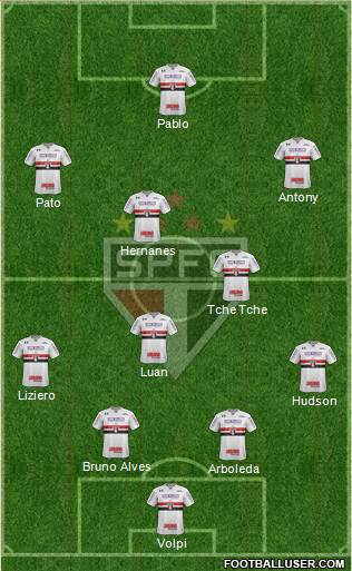 São Paulo FC Formation 2019