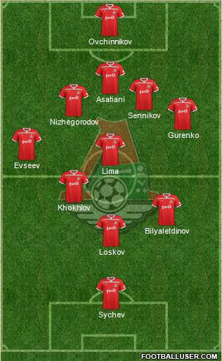 Lokomotiv Moscow Formation 2019