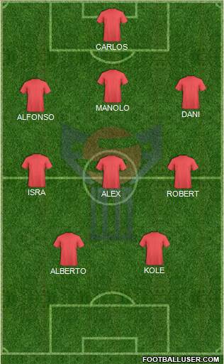 Faroe Islands Formation 2019