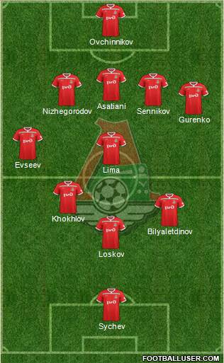 Lokomotiv Moscow Formation 2019