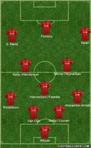 Liverpool Formation 2019