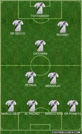 Los Angeles Galaxy Formation 2019