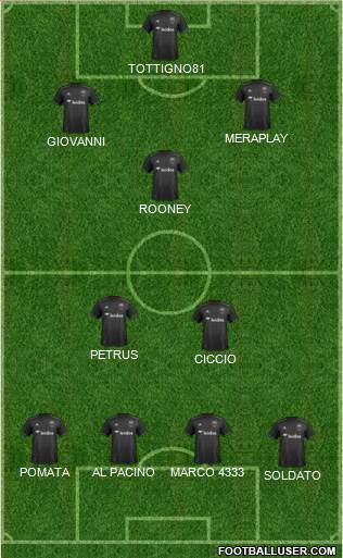 D.C. United Formation 2019