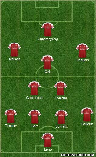 Arsenal Formation 2019
