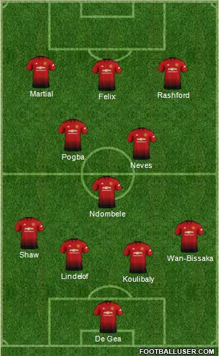 Manchester United Formation 2019