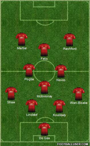 Manchester United Formation 2019