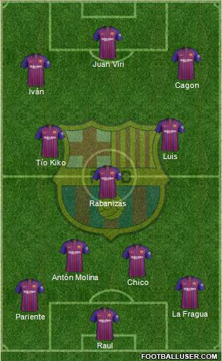 F.C. Barcelona Formation 2019