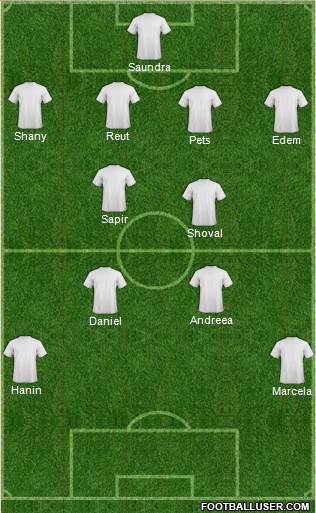 Dream Team Formation 2019