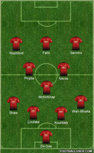 Manchester United Formation 2019