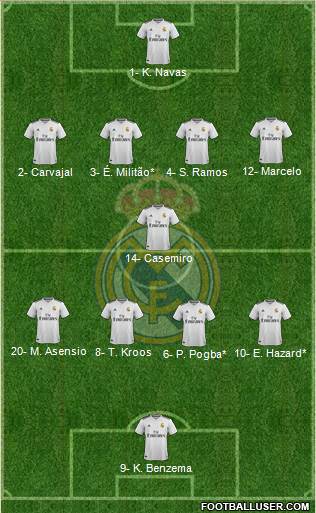 Real Madrid C.F. Formation 2019