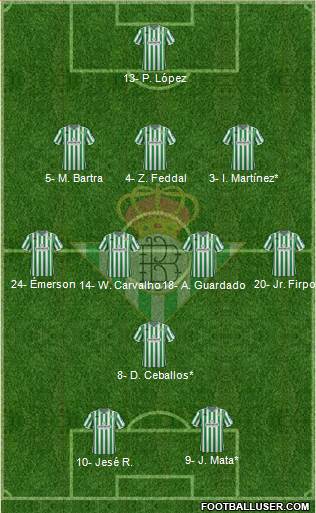 Real Betis B., S.A.D. Formation 2019