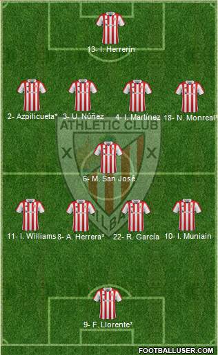 Bilbao Athletic Formation 2019