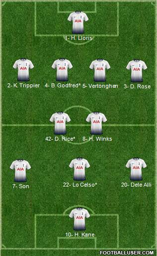 Tottenham Hotspur Formation 2019