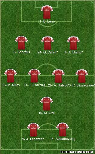 Arsenal Formation 2019