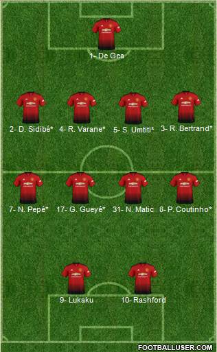 Manchester United Formation 2019