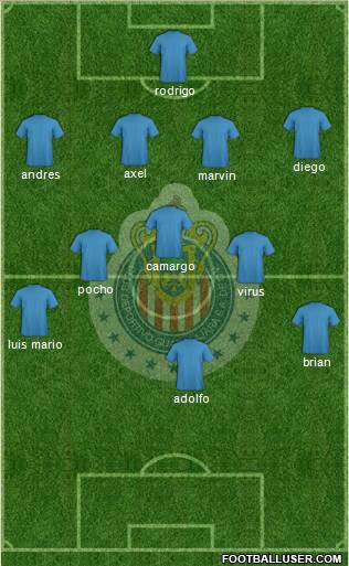 Club Guadalajara Formation 2019