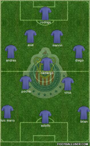 Club Guadalajara Formation 2019