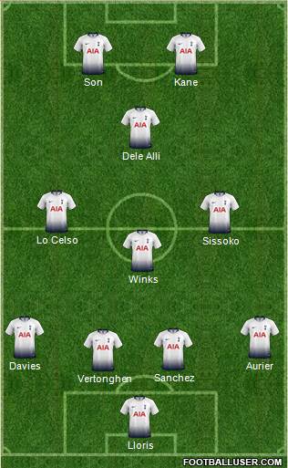 Tottenham Hotspur Formation 2019