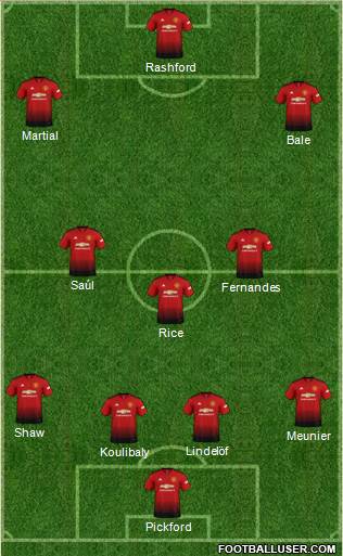 Manchester United Formation 2019