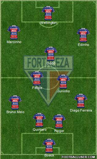 Fortaleza EC Formation 2019