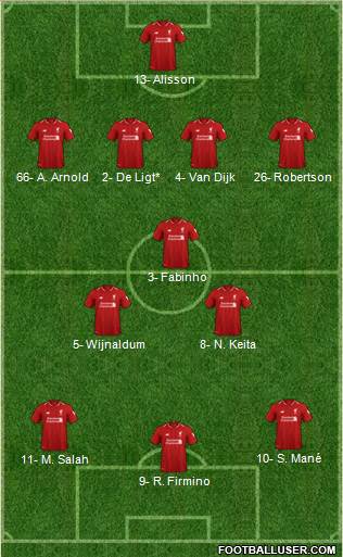 Liverpool Formation 2019