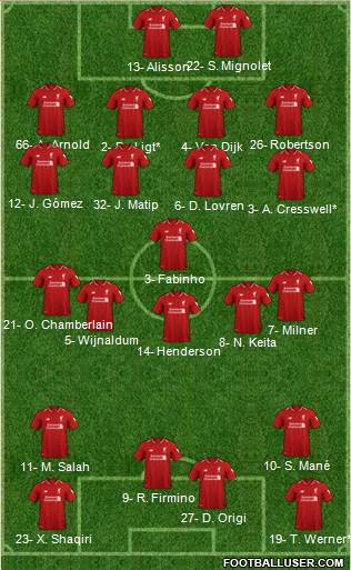 Liverpool Formation 2019