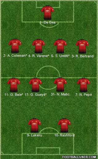 Manchester United Formation 2019