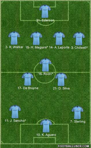 Manchester City Formation 2019