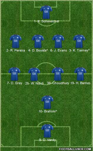Leicester City Formation 2019