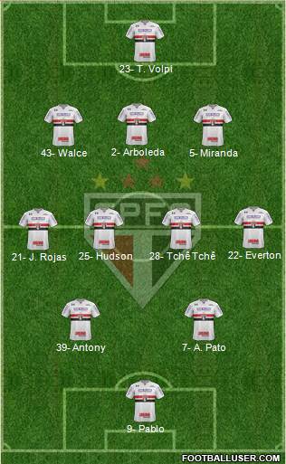 São Paulo FC Formation 2019