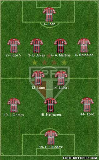 São Paulo FC Formation 2019